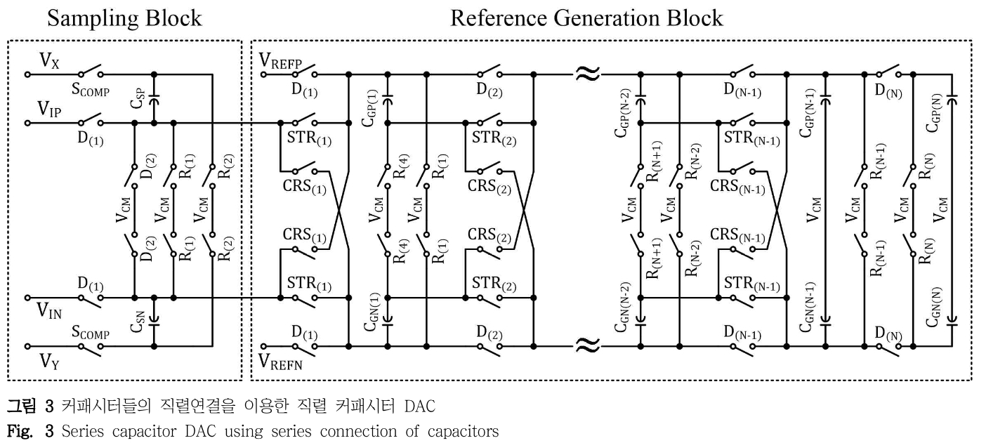 DHJGII_2019_v68n1_90_f0003.png 이미지