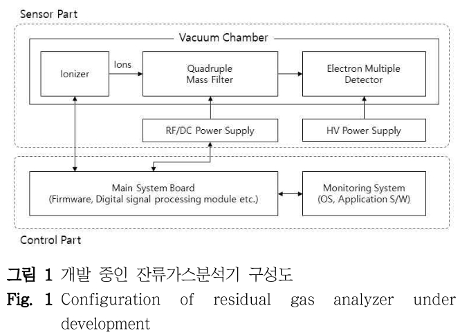 DHJGII_2019_v68n1_102_f0001.png 이미지