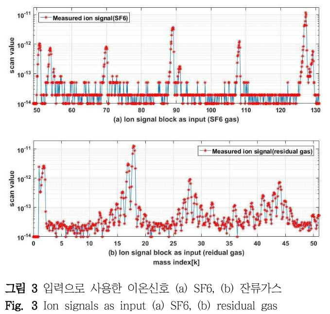 DHJGII_2019_v68n1_102_f0003.png 이미지