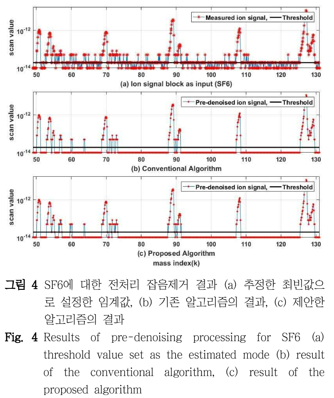 DHJGII_2019_v68n1_102_f0004.png 이미지