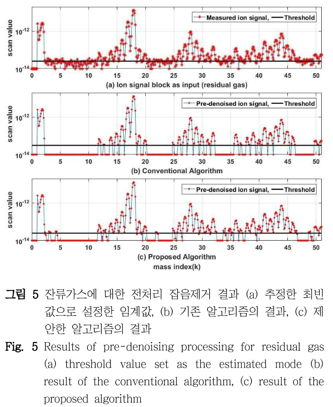 DHJGII_2019_v68n1_102_f0005.png 이미지