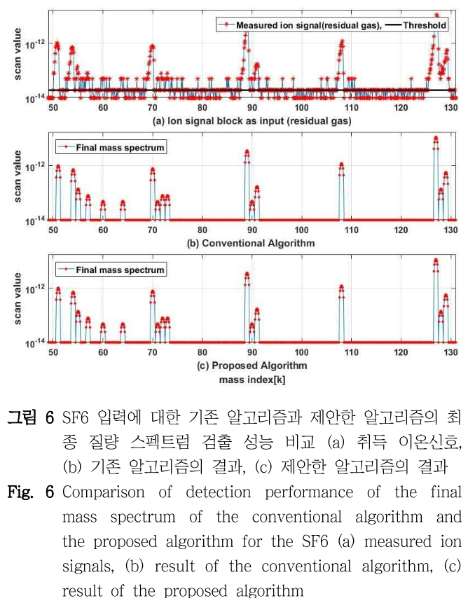 DHJGII_2019_v68n1_102_f0006.png 이미지