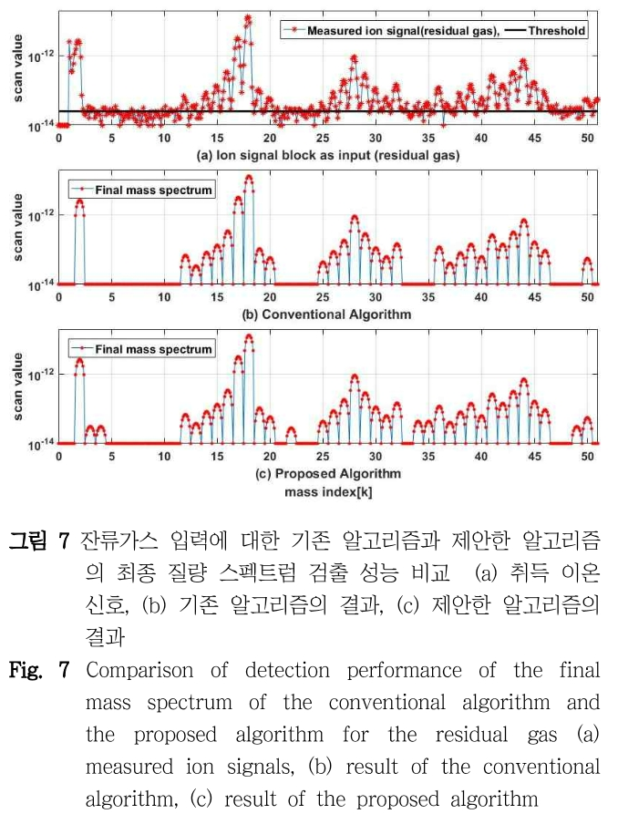 DHJGII_2019_v68n1_102_f0007.png 이미지