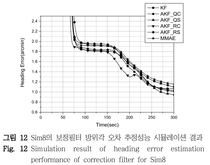 DHJGII_2019_v68n1_108_f0012.png 이미지