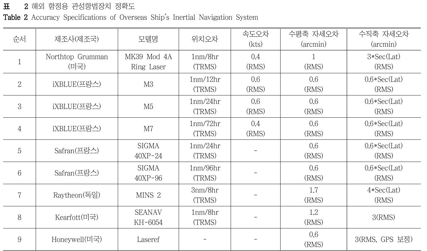 DHJGII_2019_v68n1_108_t0002.png 이미지