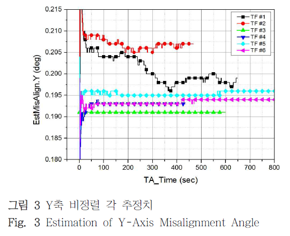 DHJGII_2019_v68n1_108_f0003.png 이미지