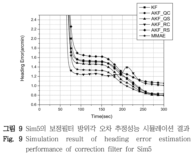 DHJGII_2019_v68n1_108_f0009.png 이미지