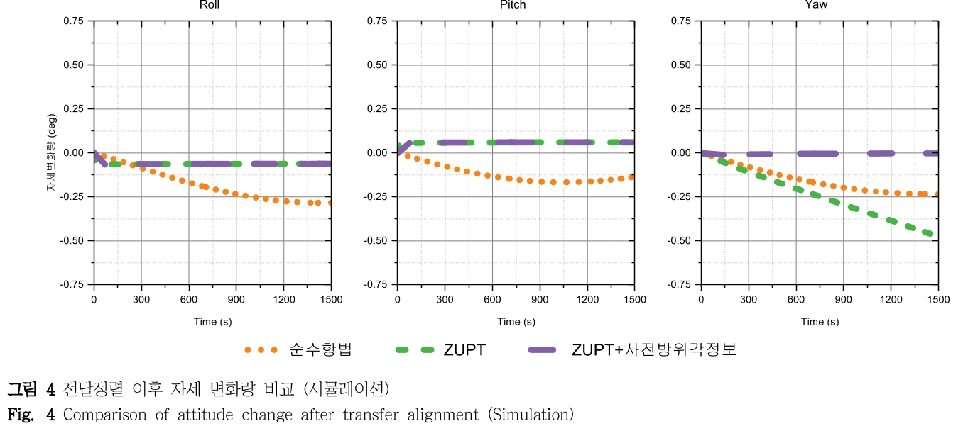 DHJGII_2019_v68n1_122_f0004.png 이미지