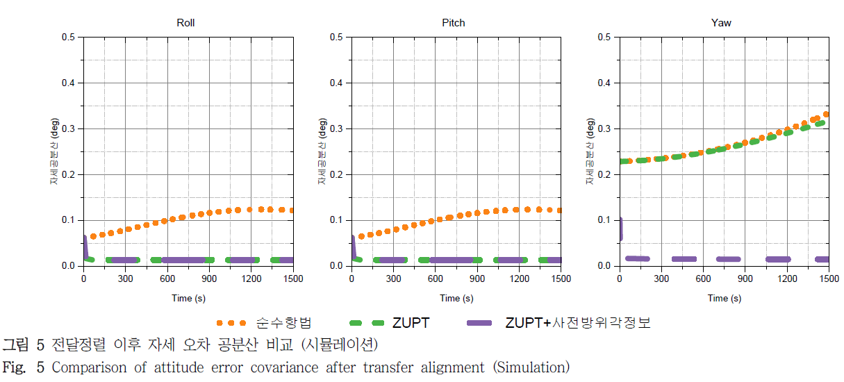 DHJGII_2019_v68n1_122_f0005.png 이미지