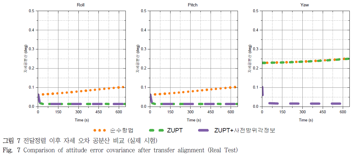 DHJGII_2019_v68n1_122_f0006.png 이미지