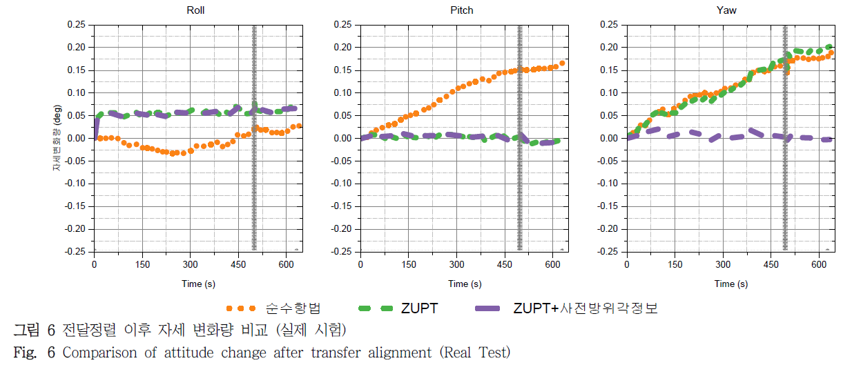 DHJGII_2019_v68n1_122_f0007.png 이미지