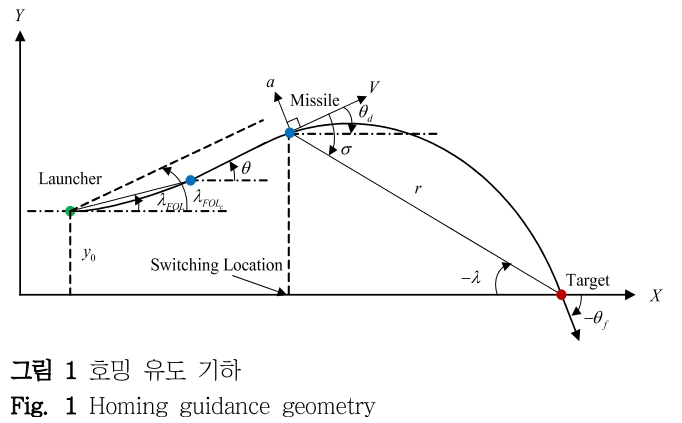 DHJGII_2019_v68n1_145_f0001.png 이미지