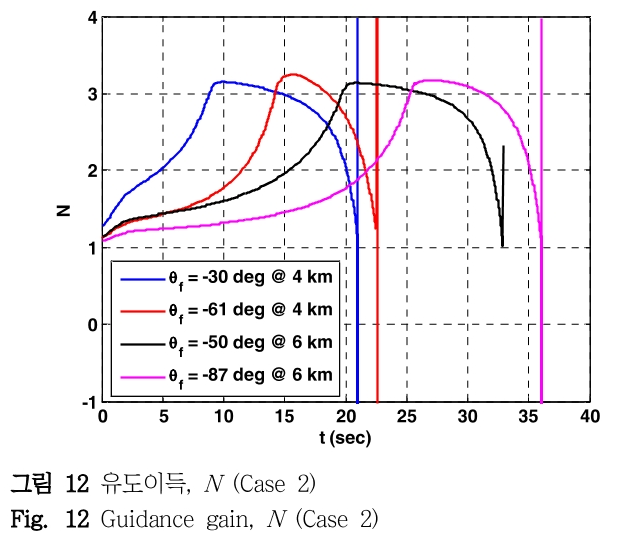 DHJGII_2019_v68n1_145_f0012.png 이미지