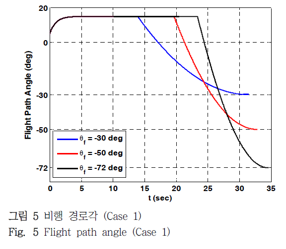 DHJGII_2019_v68n1_145_f0005.png 이미지