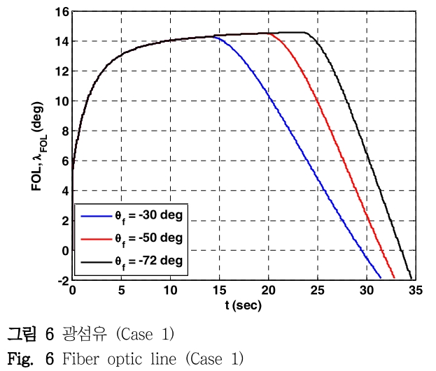 DHJGII_2019_v68n1_145_f0006.png 이미지