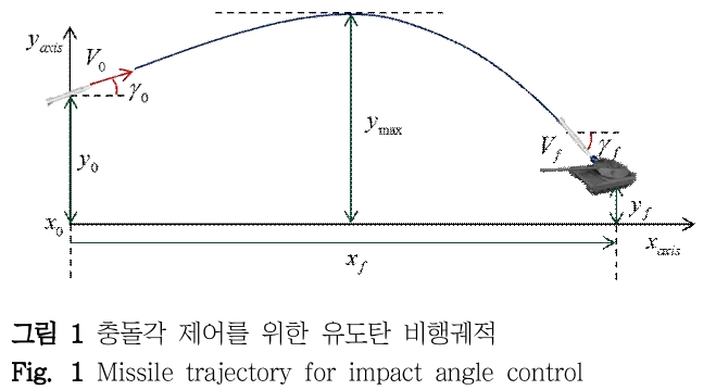 DHJGII_2019_v68n1_159_f0001.png 이미지