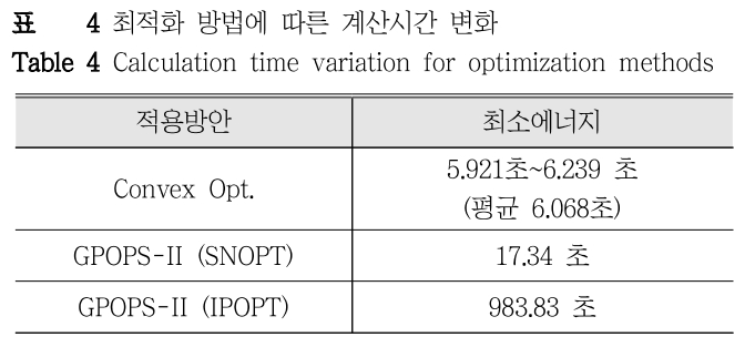 DHJGII_2019_v68n1_159_t0004.png 이미지