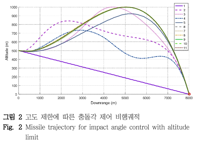 DHJGII_2019_v68n1_159_f0002.png 이미지