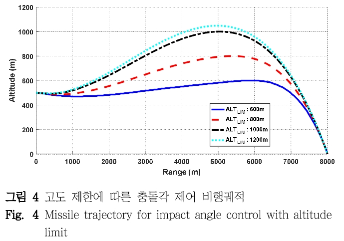 DHJGII_2019_v68n1_159_f0004.png 이미지