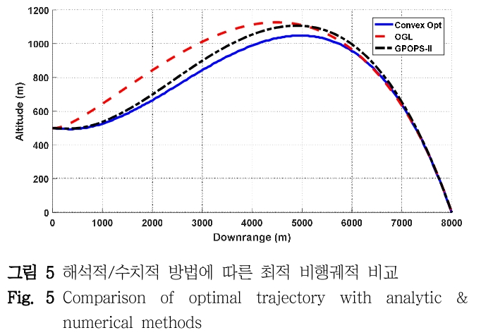 DHJGII_2019_v68n1_159_f0005.png 이미지