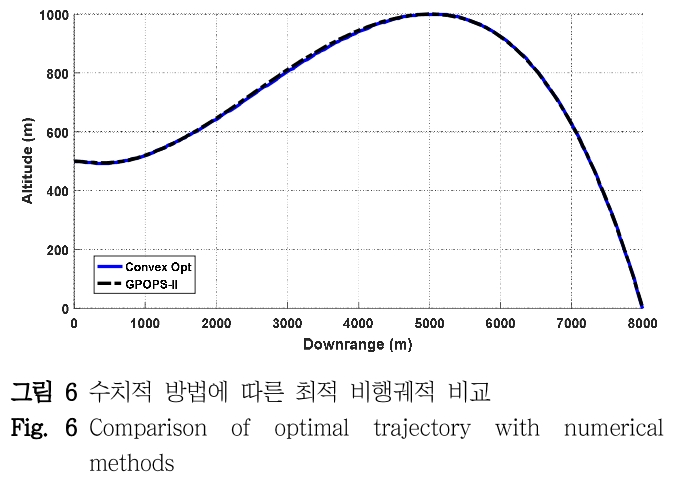 DHJGII_2019_v68n1_159_f0006.png 이미지