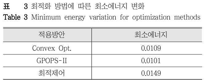 DHJGII_2019_v68n1_159_t0003.png 이미지