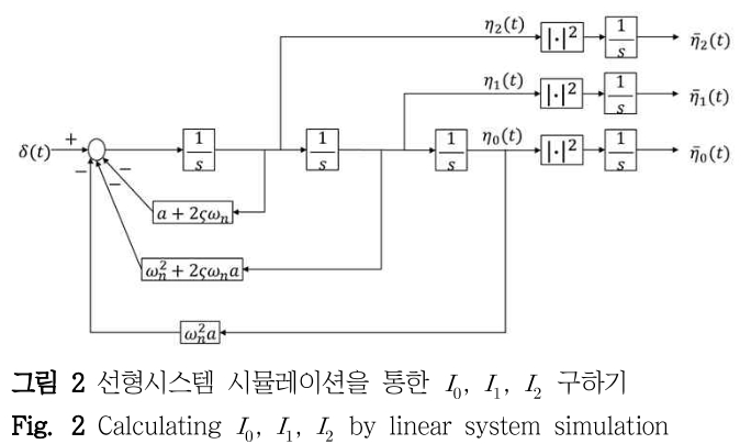 DHJGII_2019_v68n1_167_f0002.png 이미지