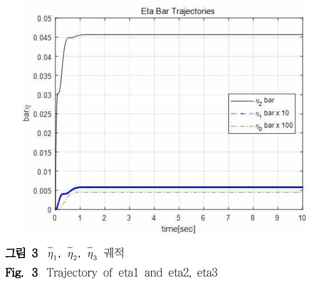 DHJGII_2019_v68n1_167_f0003.png 이미지