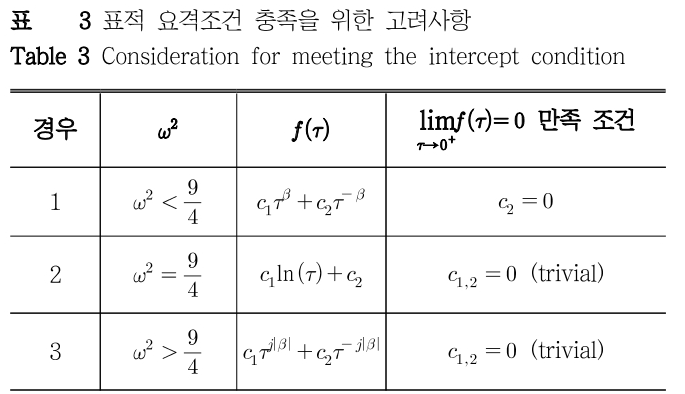 DHJGII_2019_v68n1_172_t0003.png 이미지