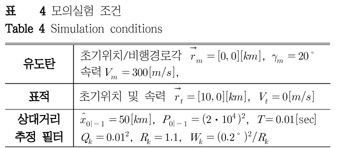 DHJGII_2019_v68n1_172_t0004.png 이미지