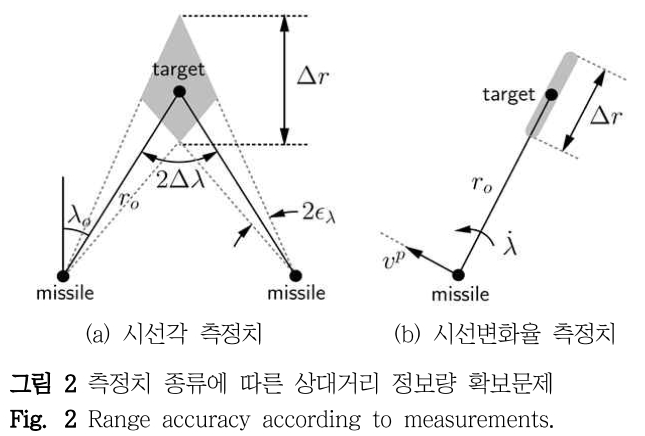 DHJGII_2019_v68n1_172_f0002.png 이미지