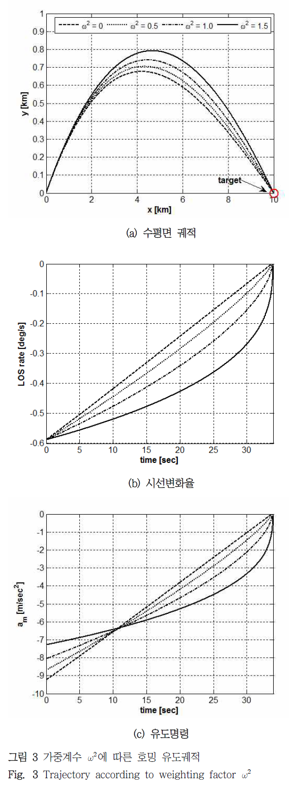 DHJGII_2019_v68n1_172_f0003.png 이미지