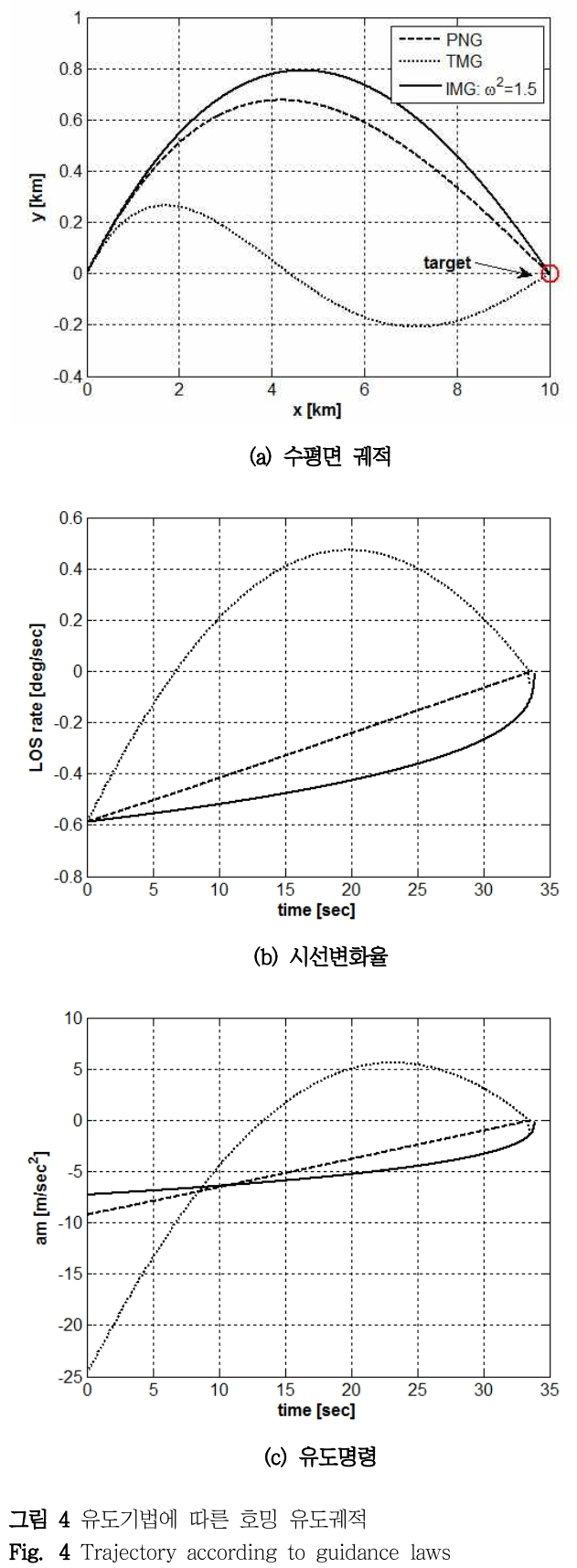 DHJGII_2019_v68n1_172_f0004.png 이미지