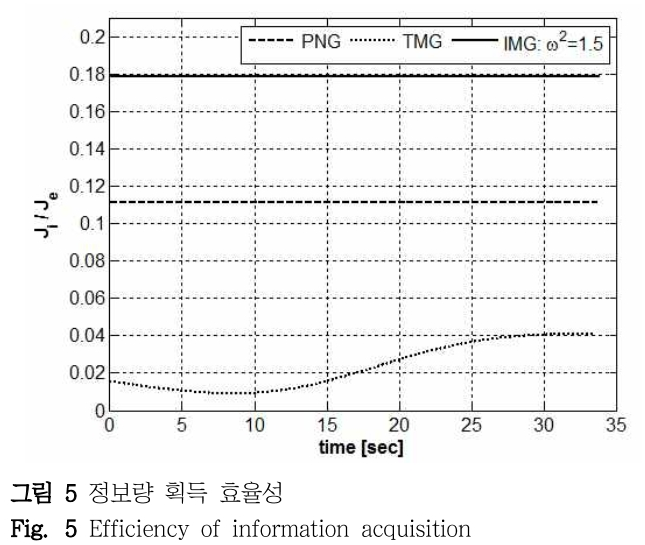 DHJGII_2019_v68n1_172_f0005.png 이미지