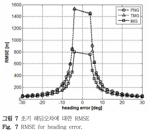 DHJGII_2019_v68n1_172_f0007.png 이미지