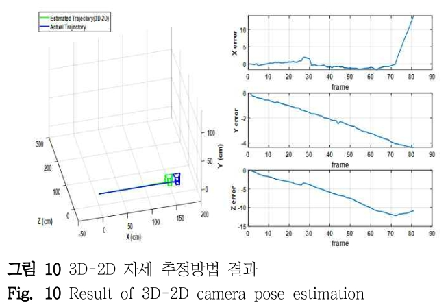 DHJGII_2019_v68n1_182_f0010.png 이미지