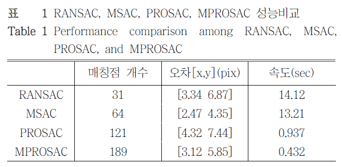 DHJGII_2019_v68n1_182_t0001.png 이미지