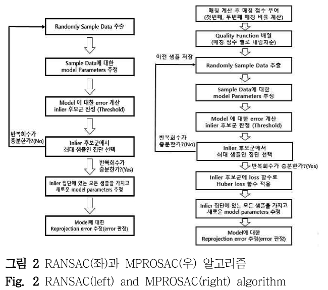 DHJGII_2019_v68n1_182_f0002.png 이미지