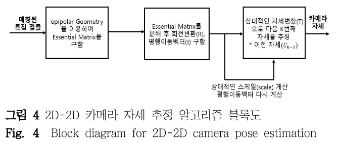 DHJGII_2019_v68n1_182_f0004.png 이미지