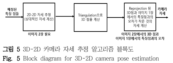 DHJGII_2019_v68n1_182_f0005.png 이미지