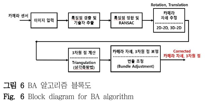 DHJGII_2019_v68n1_182_f0006.png 이미지