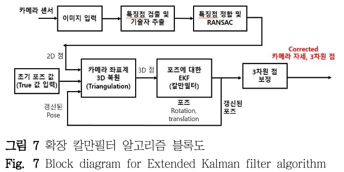 DHJGII_2019_v68n1_182_f0007.png 이미지