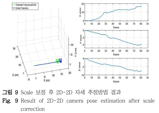 DHJGII_2019_v68n1_182_f0009.png 이미지