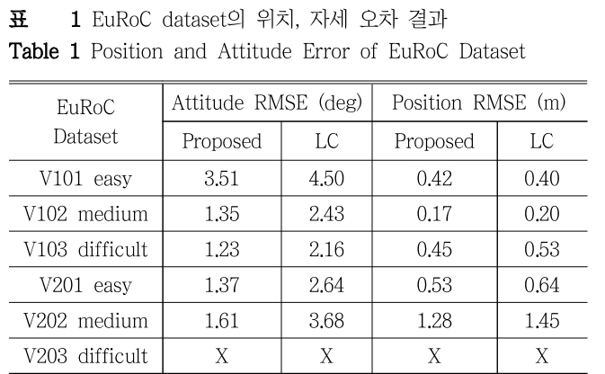 DHJGII_2019_v68n1_189_t0001.png 이미지