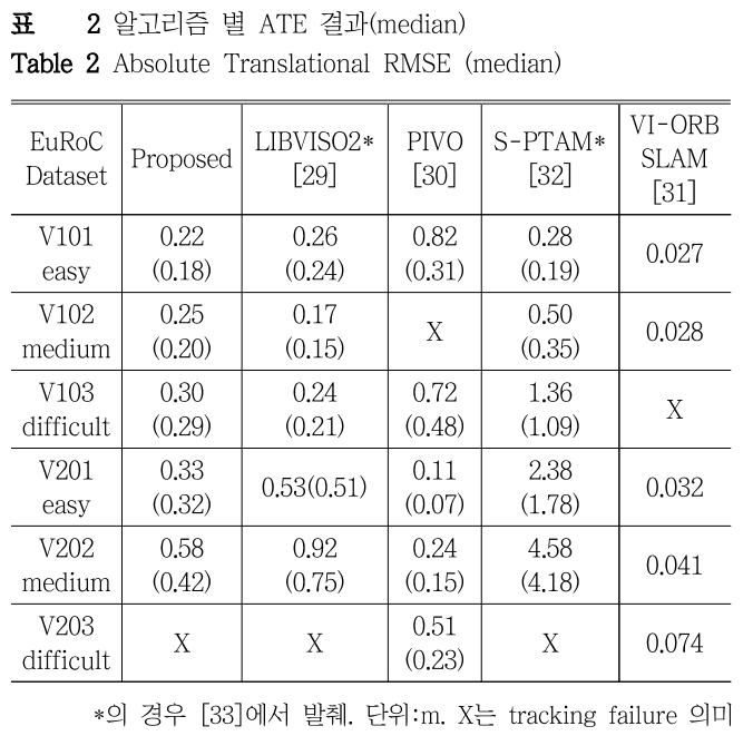 DHJGII_2019_v68n1_189_t0002.png 이미지