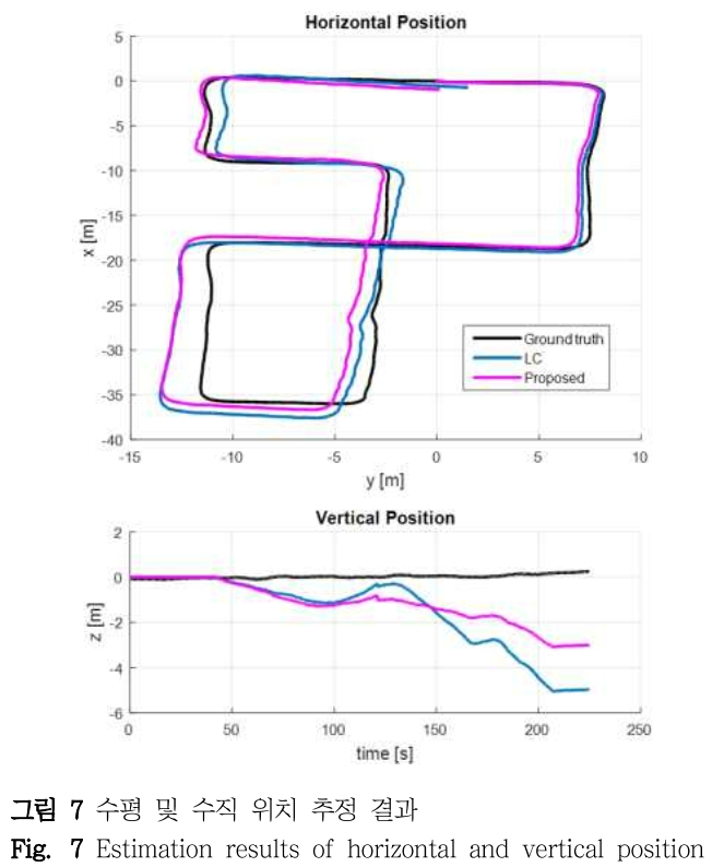 DHJGII_2019_v68n1_189_f0007.png 이미지