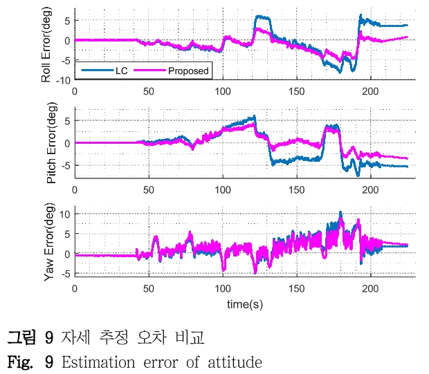 DHJGII_2019_v68n1_189_f0009.png 이미지