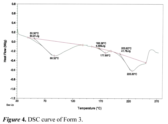 JCGMDC_2019_v63n1_7_f0004.png 이미지