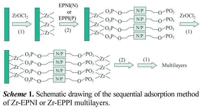 JCGMDC_2019_v63n1_37_f0003.png 이미지