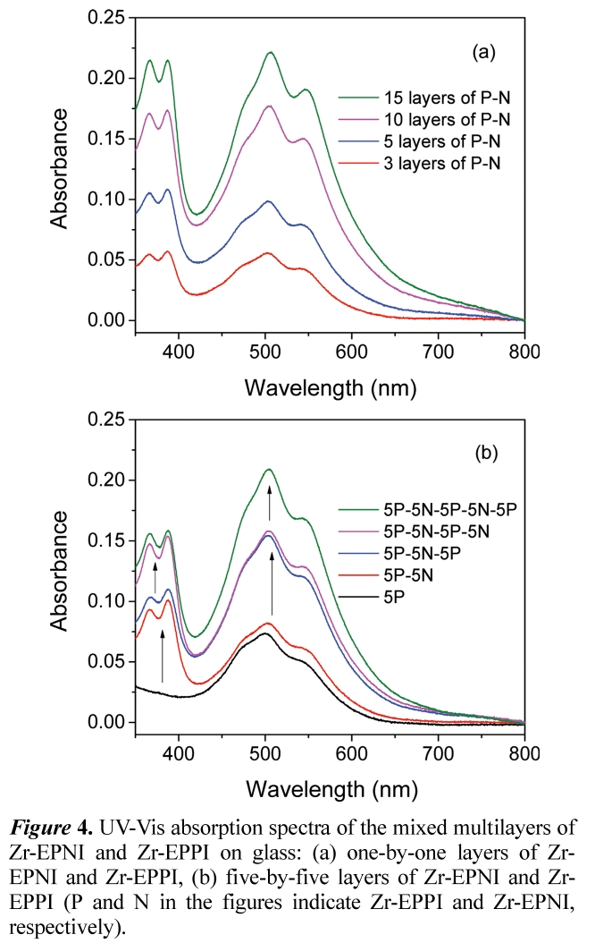 JCGMDC_2019_v63n1_37_f0005.png 이미지